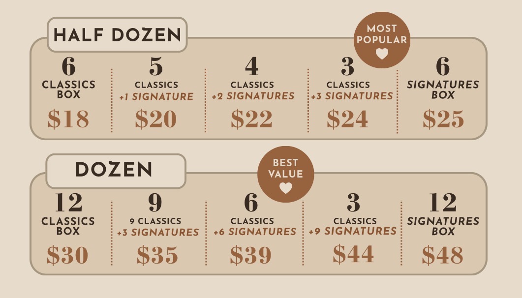 Stacks Bakery half dozen and dozen pricing ladder